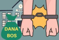 Foto :Ilustrasi Korupsi Dana Bos